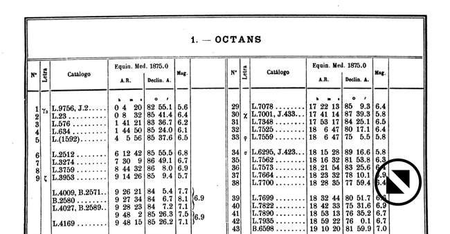 Octans from the Uranometra Argentina catalogue
